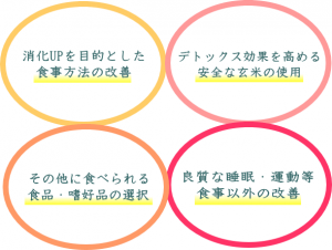 玄米7号食ダイエットの方法と効果的な回復食