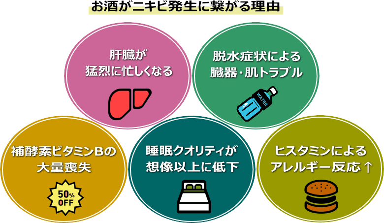 お酒がニキビ発生に繋がる理由