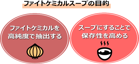 イラストで分かるハーバード式ファイトケミカルスープの超効果的な作り方 旨ブロ 美味しい低糖質 ダイエットレシピサイト