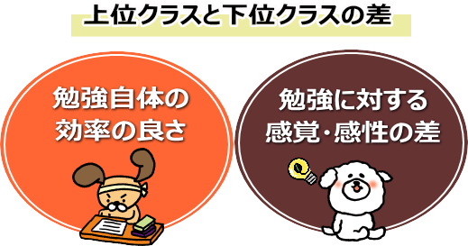 知識・勉強自体の効率の良さ・勉強に対する感覚差