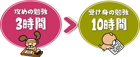 毎回の演習で最も効率の良い方法を探る